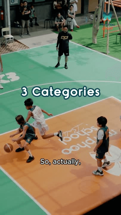 Children playing 3x3 basketball on an outdoor court, with the caption 3 Categories